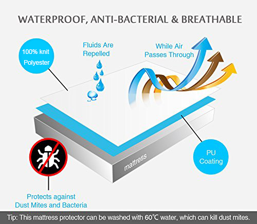 Waterproof Anti-Dust Mite Mattress Encasements-Queen Size
